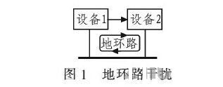 PCB<a href=http://wap.twtbulk.com/pcb/ target=_blank class=infotextkey>設計</a>：地線(xiàn)的干擾與抑制