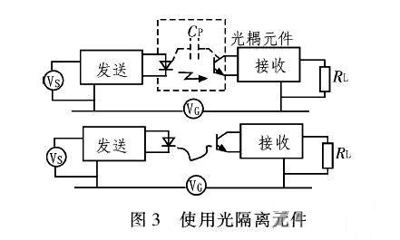 PCB<a href=http://wap.twtbulk.com/pcb/ target=_blank class=infotextkey>設計</a>：地線(xiàn)的干擾與抑制